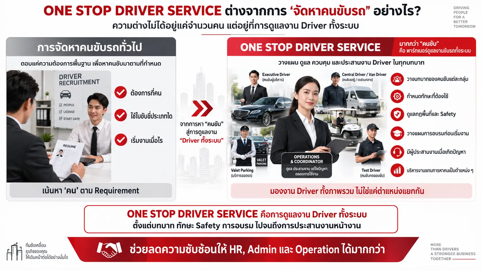 One Stop Driver Service ต่างจากการ “จัดหาคนขับรถ” อย่างไร?