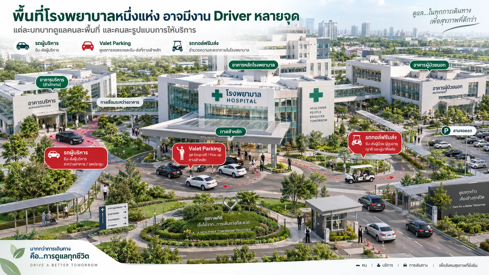 โรงพยาบาลก็มีงาน Driver มากกว่าที่คิด