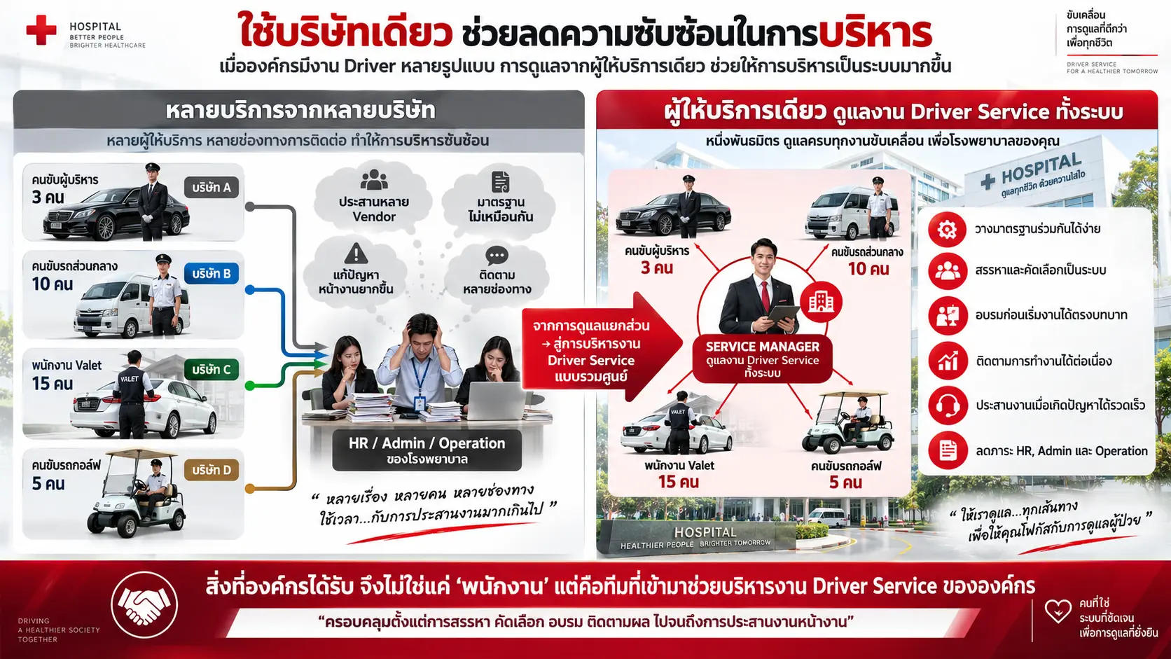 ช่วยลดความซับซ้อนในการบริหาร พนักงานขับรถ
